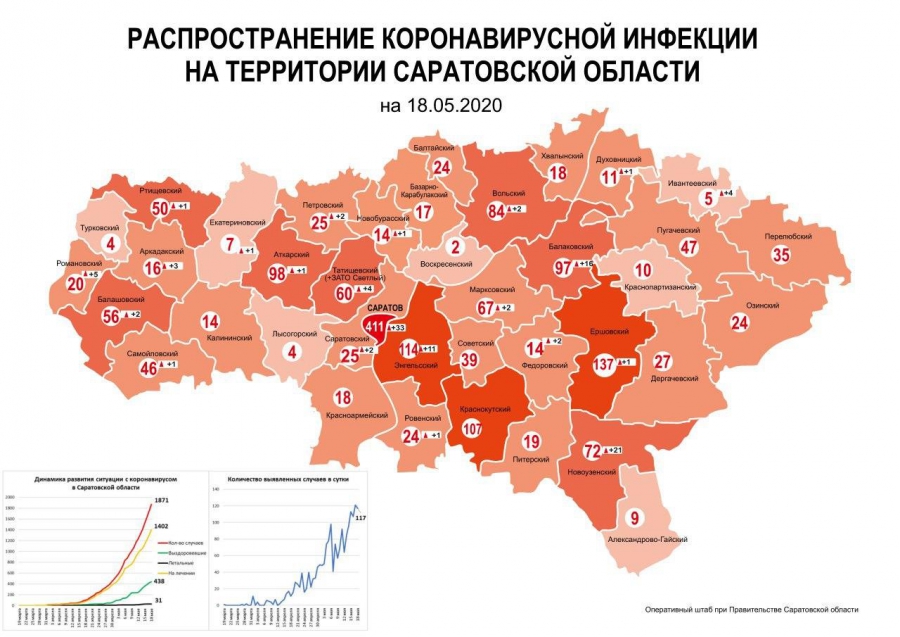 Саратов и три района лидируют по распространению коронавирусной инфекции