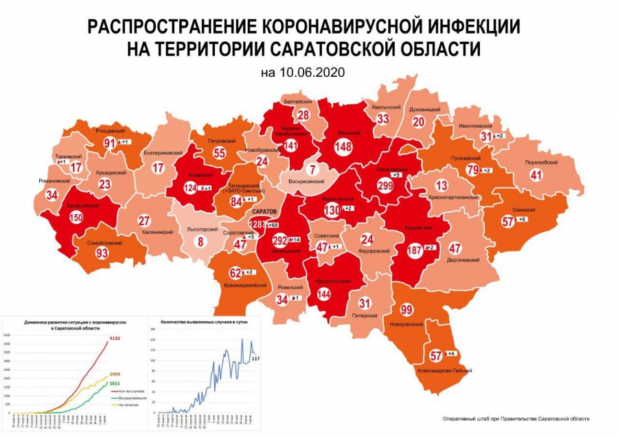 Число зараженных COVID-2019 в Балаковском и Энгельсском районах приблизилось к 300