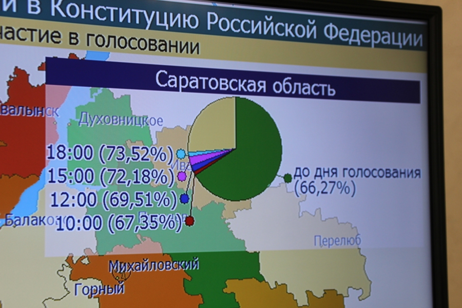 Хабаровский край процент проголосовавших