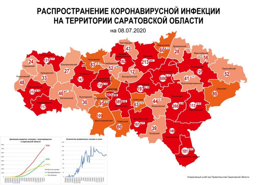 В Саратове число зараженных коронавирусом достигло 2590 человек