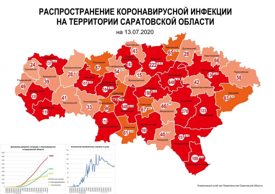 В Энгельсском и Балаковском районах обнаружили по 648 случаев коронавируса
