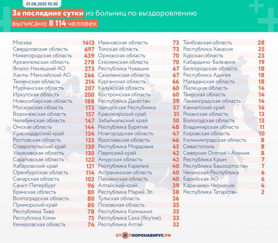 В Саратовской области подтверждено еще 96 случаев коронавируса. Всего 9502