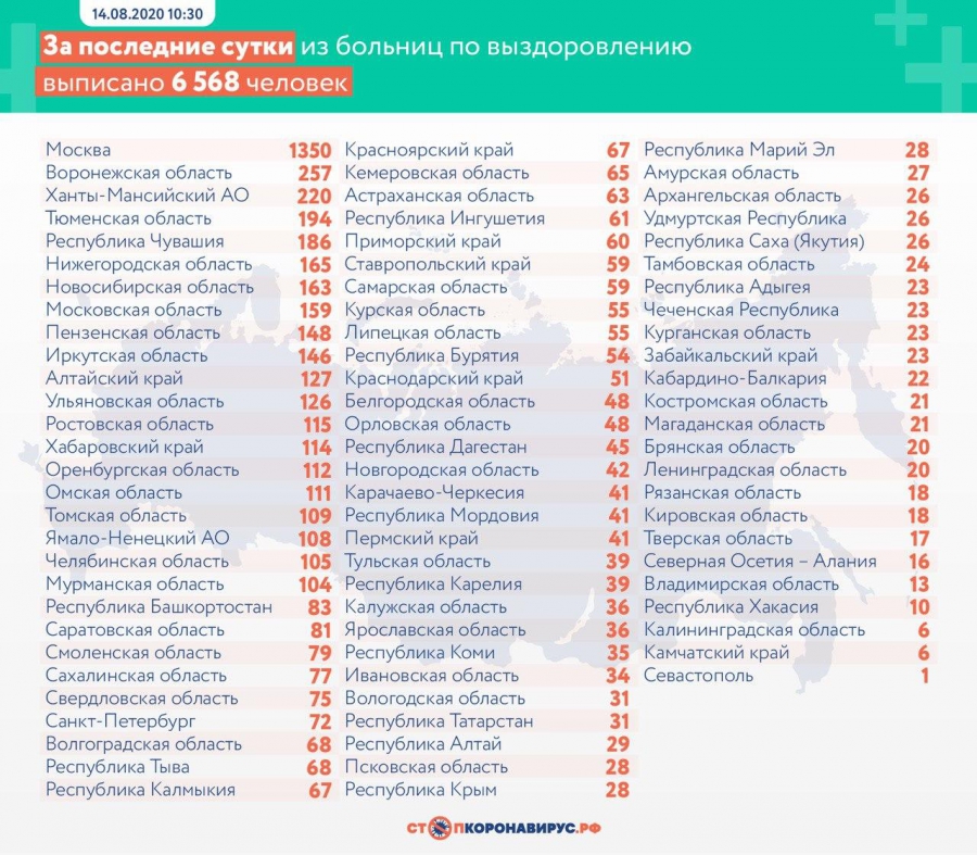 Саратовец умер от коронавируса после госпитализации в тяжелом состоянии