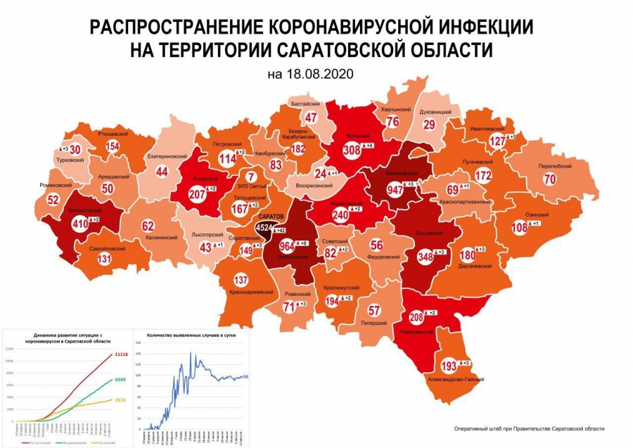 В Саратове число больных коронавирусом превысило 4,5 тысячи