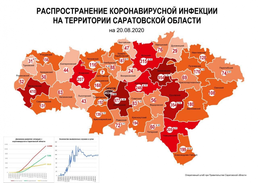 В Саратове проживает почти половина больных коронавирусом в регионе