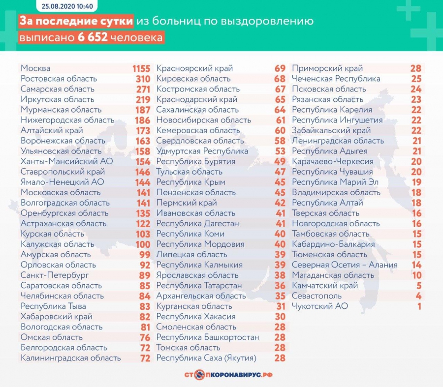 В Саратовской области от коронавируса скончался 69-й человек