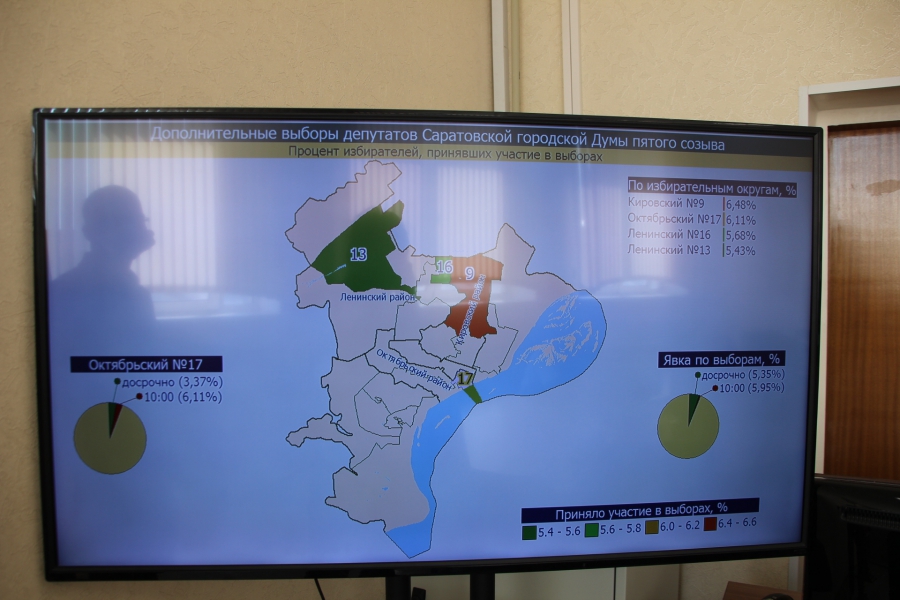 Явка избирателей в Саратове. Явка на выборах в саратовской области