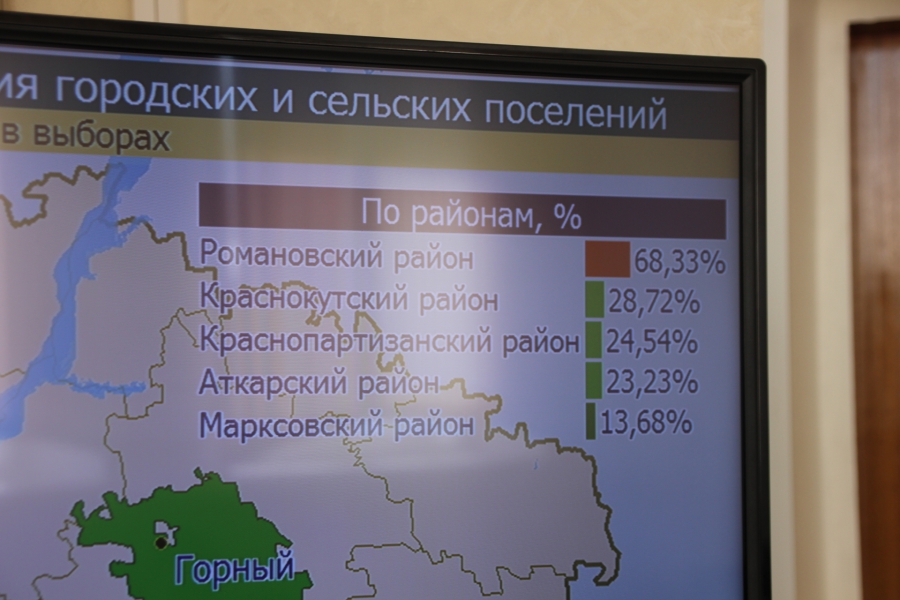 Явка избирателей в Саратове. Явка на выборах в саратовской области