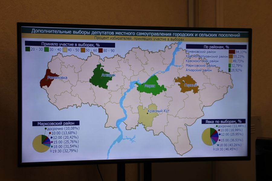 В Саратовской области явка на избирательные участки перевалила за 16%