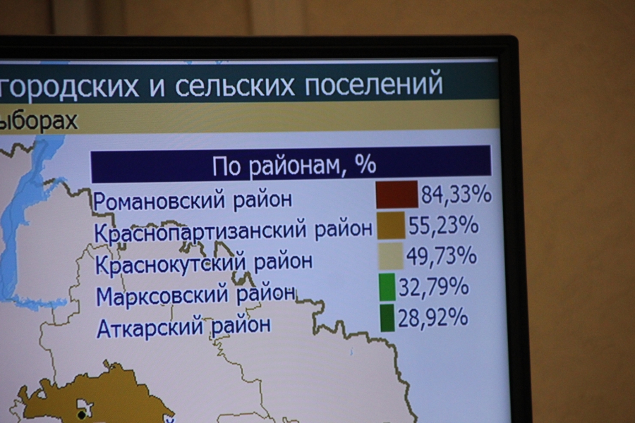 В Саратовской области явка на избирательные участки перевалила за 16%