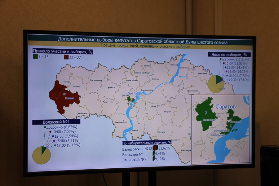 В Саратовской области явка на избирательные участки перевалила за 16%