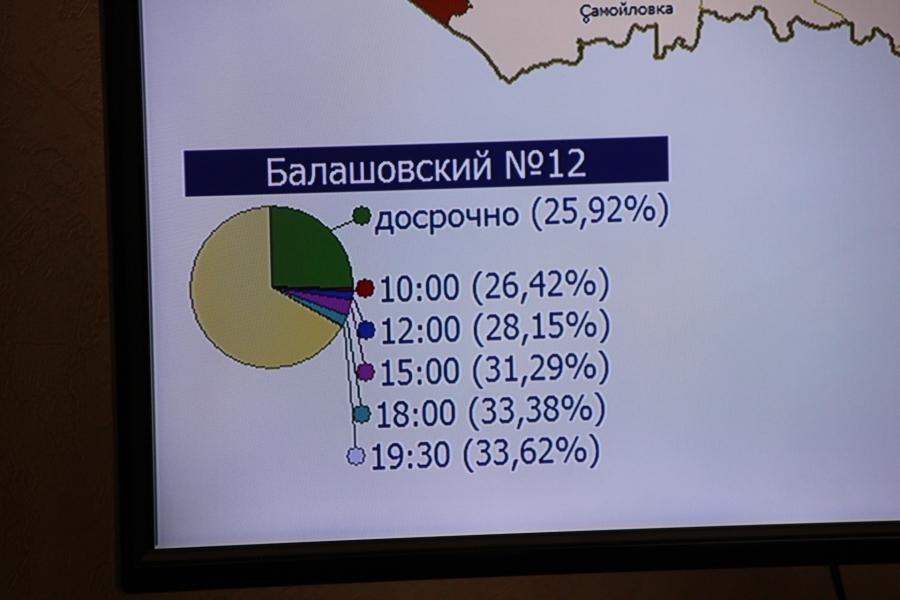 В Саратовской области явка на избирательные участки перевалила за 16%