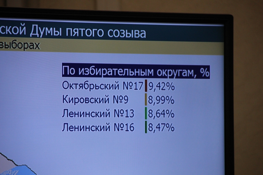 В Саратовской области явка на избирательные участки перевалила за 16%