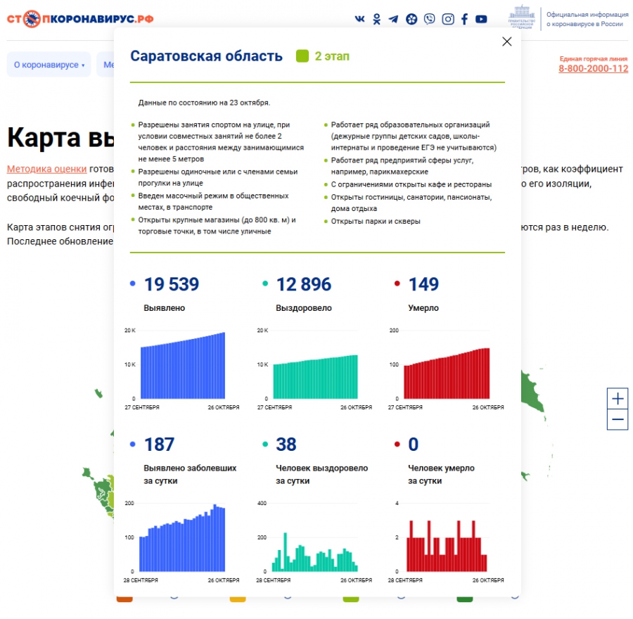 В Саратовской области выявили 187 новых COVID-зараженных, в РФ – рекордные 17 347