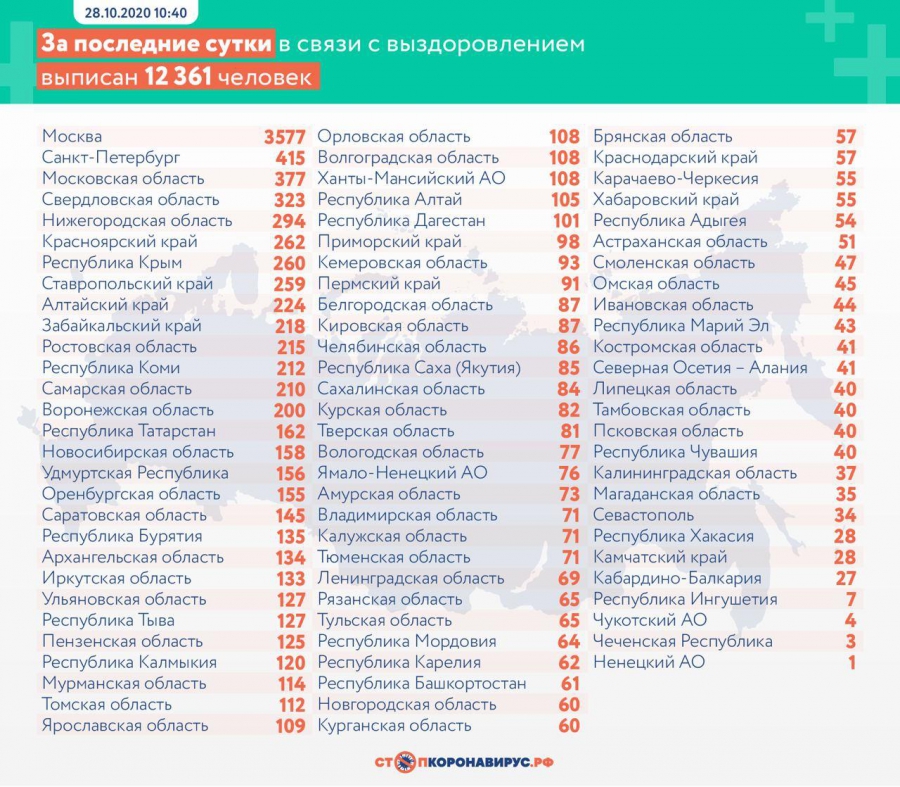 В России побит рекорд суточной смертности от коронавируса