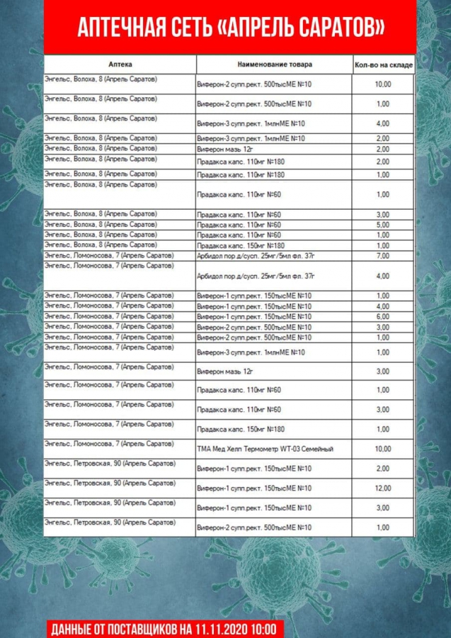 Саратовские чиновники обновили перечень аптек с востребованными лекарствами