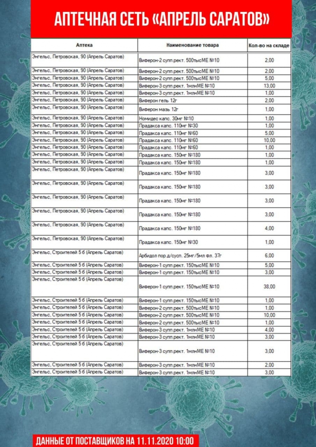 Саратовские чиновники обновили перечень аптек с востребованными лекарствами