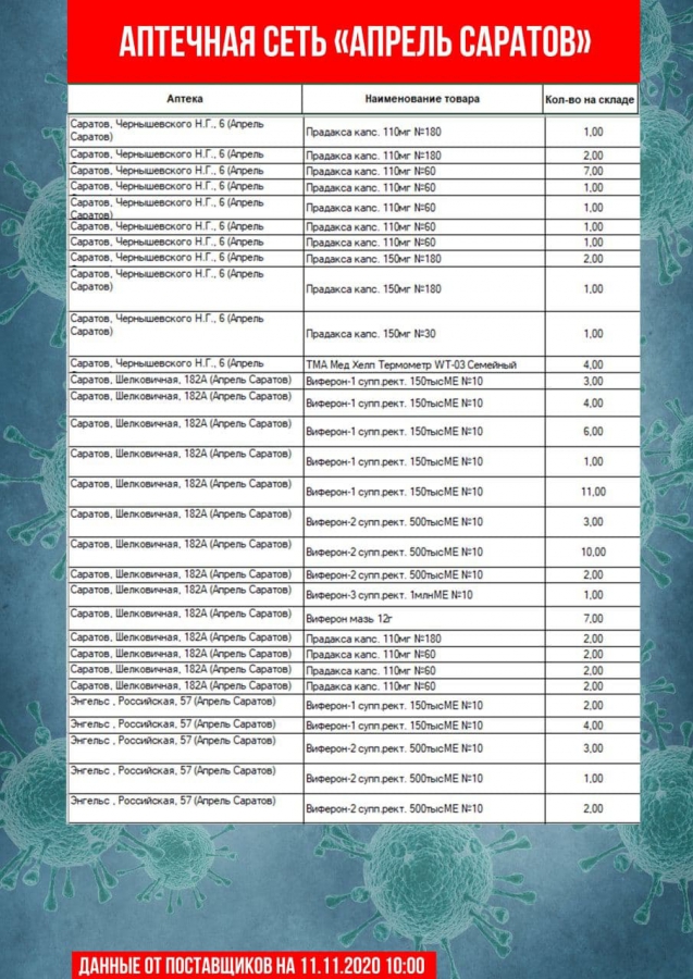 Саратовские чиновники обновили перечень аптек с востребованными лекарствами