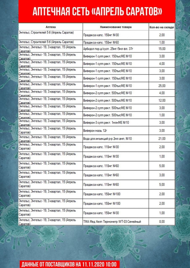Саратовские чиновники обновили перечень аптек с востребованными лекарствами