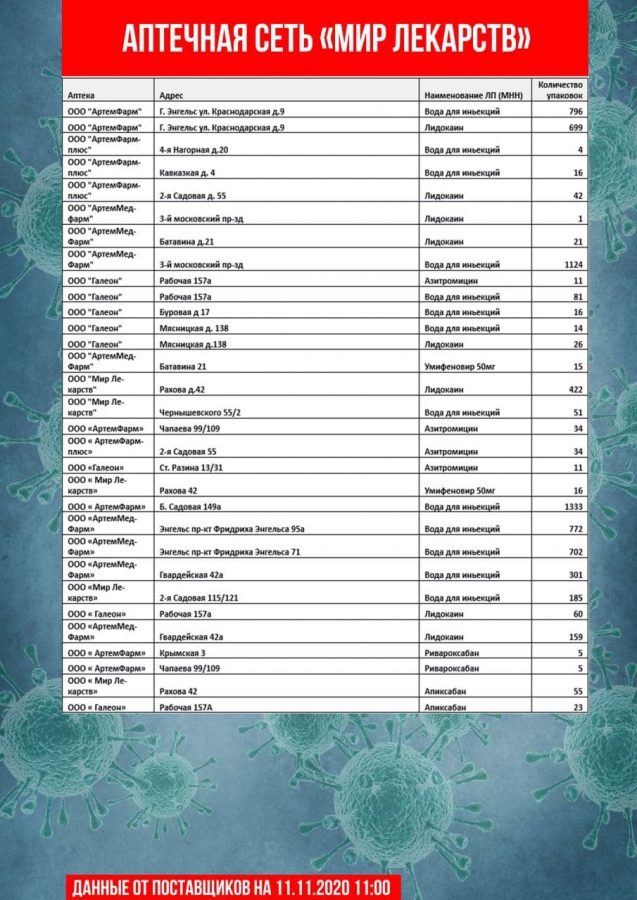 Саратовские чиновники обновили перечень аптек с востребованными лекарствами
