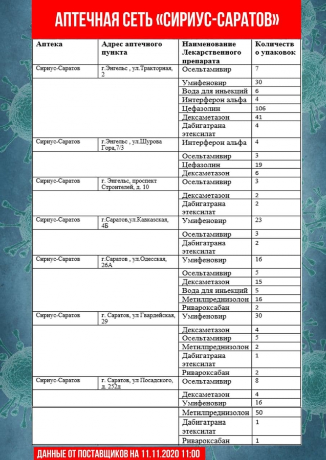 Саратовские чиновники обновили перечень аптек с востребованными лекарствами
