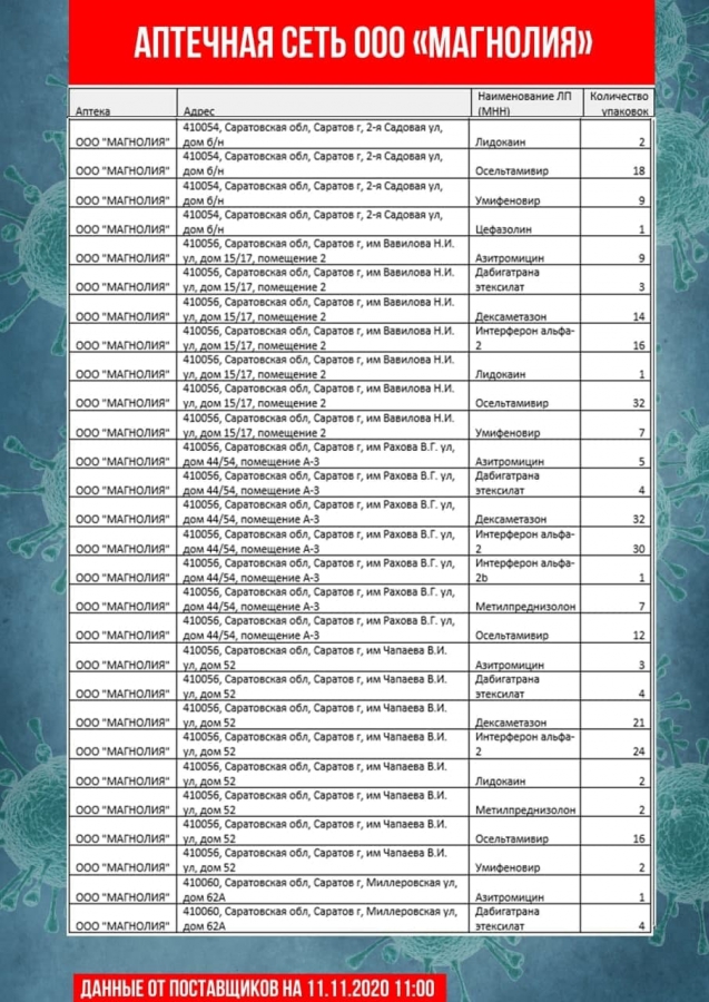 Саратовские чиновники обновили перечень аптек с востребованными лекарствами