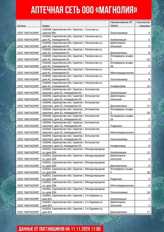 Саратовские чиновники обновили перечень аптек с востребованными лекарствами