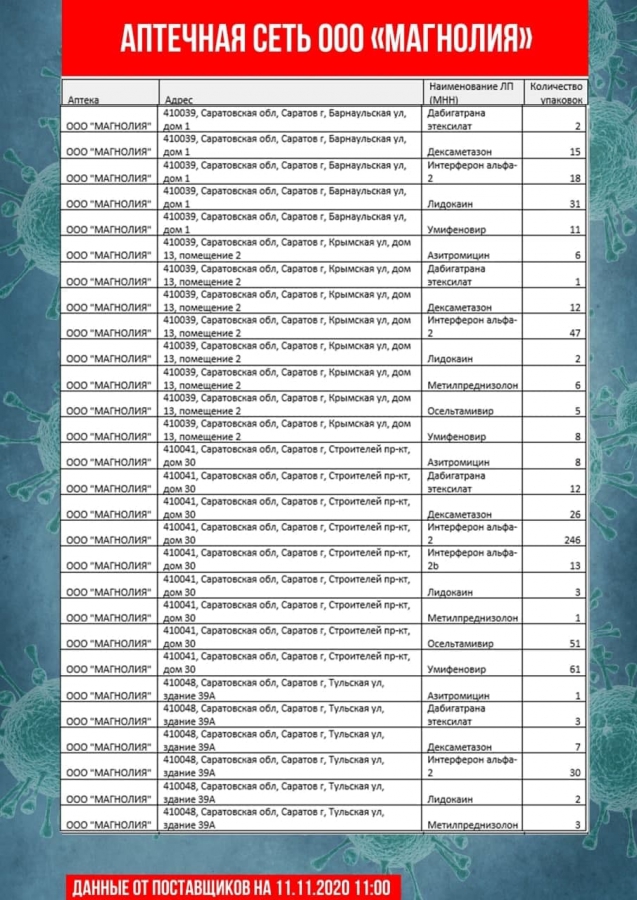 Саратовские чиновники обновили перечень аптек с востребованными лекарствами