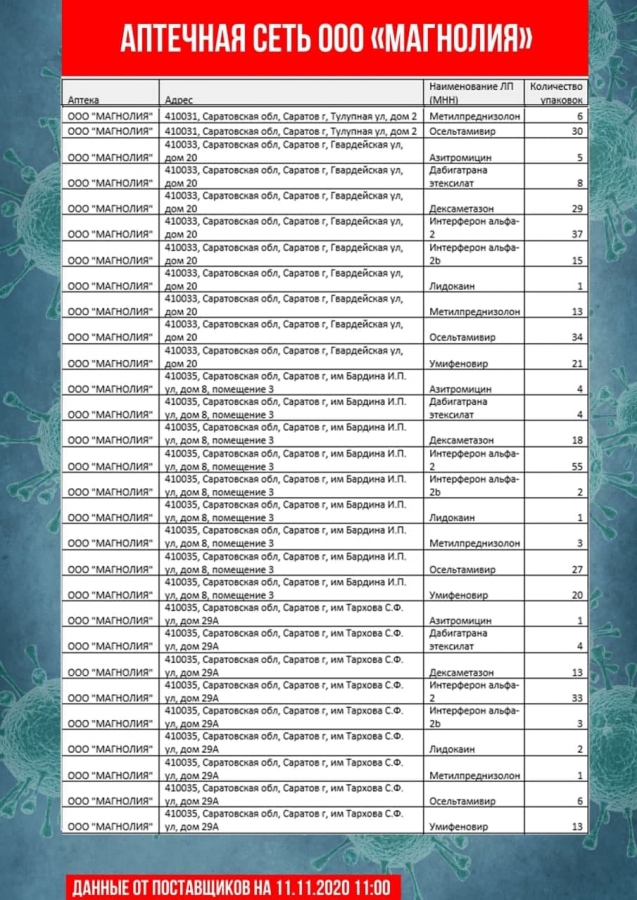 Саратовские чиновники обновили перечень аптек с востребованными лекарствами