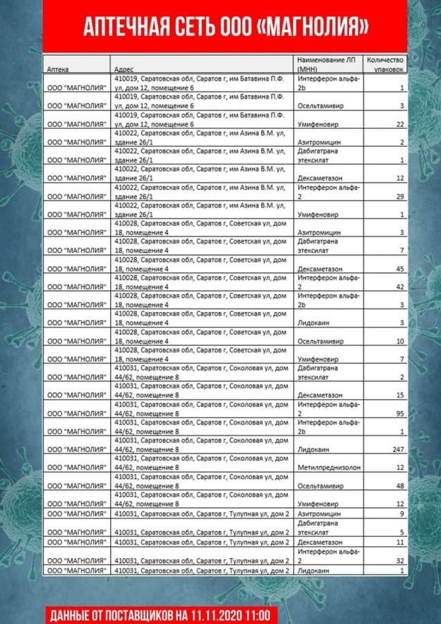 Саратовские чиновники обновили перечень аптек с востребованными лекарствами