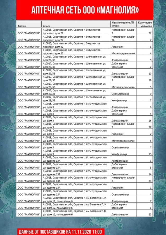 Саратовские чиновники обновили перечень аптек с востребованными лекарствами