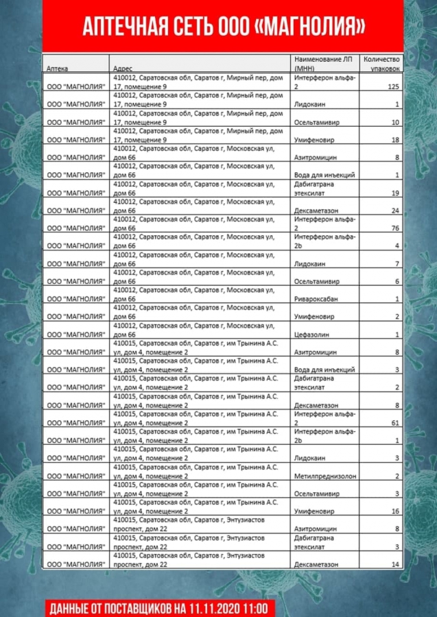 Саратовские чиновники обновили перечень аптек с востребованными лекарствами