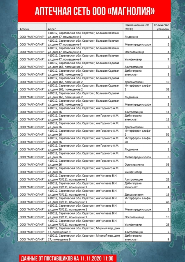 Саратовские чиновники обновили перечень аптек с востребованными лекарствами