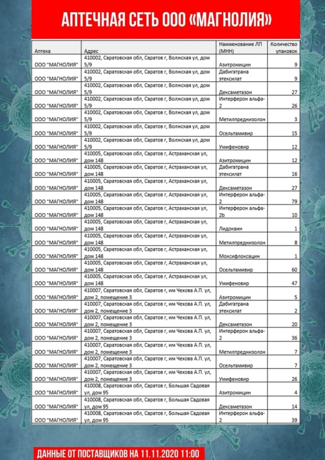 Саратовские чиновники обновили перечень аптек с востребованными лекарствами