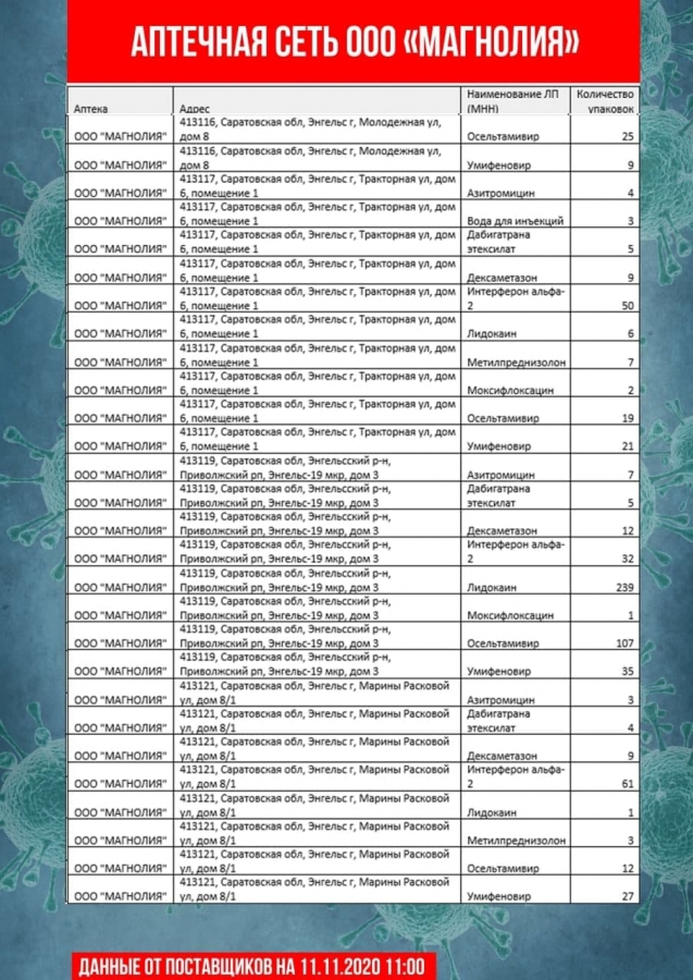 Саратовские чиновники обновили перечень аптек с востребованными лекарствами