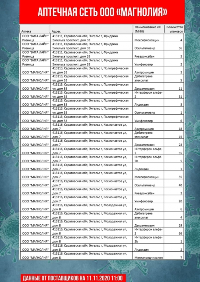 Саратовские чиновники обновили перечень аптек с востребованными лекарствами