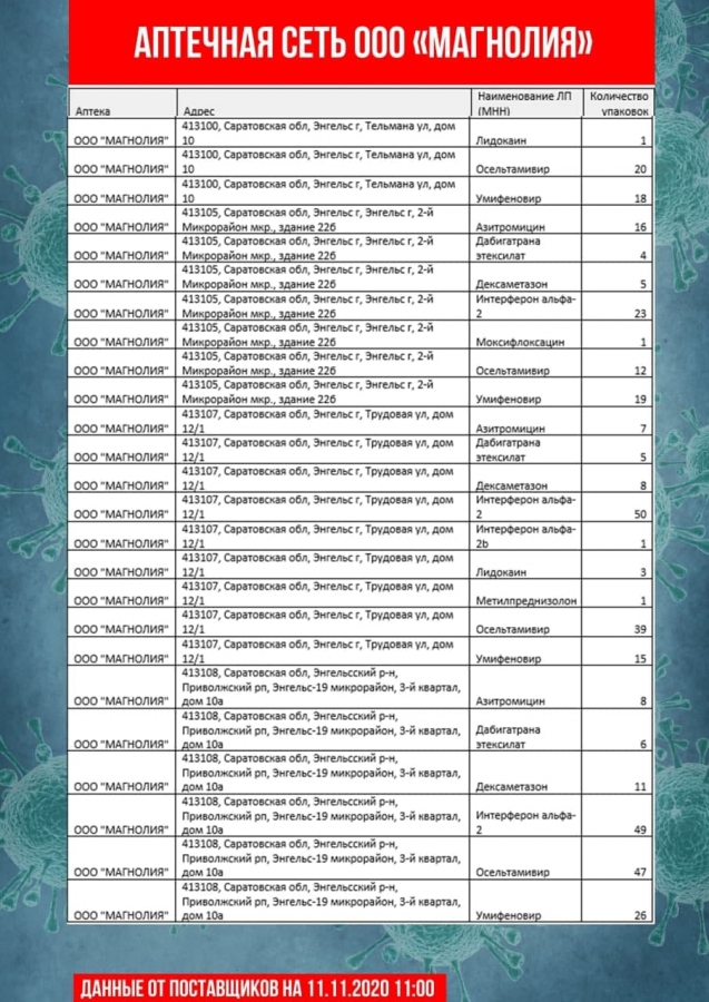 Саратовские чиновники обновили перечень аптек с востребованными лекарствами