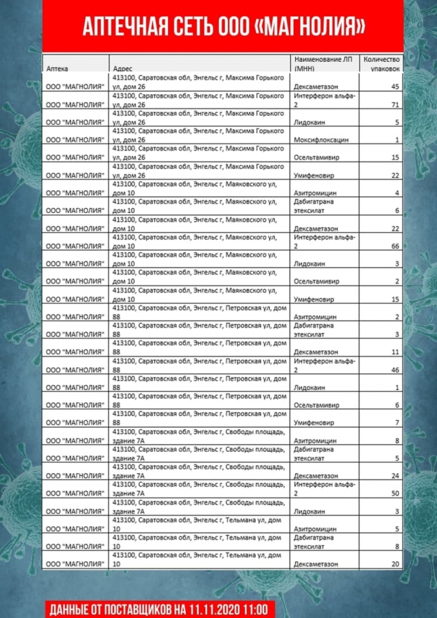 Саратовские чиновники обновили перечень аптек с востребованными лекарствами