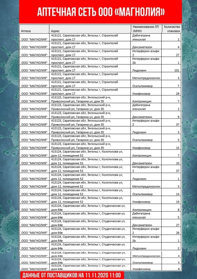 Саратовские чиновники обновили перечень аптек с востребованными лекарствами