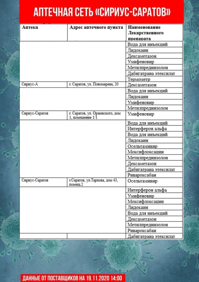 Купить Лекарства В Аптеках Саратова