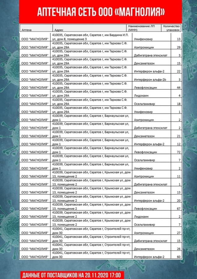 Опубликован новый список аптек с антибиотиками и противовирусными препаратами