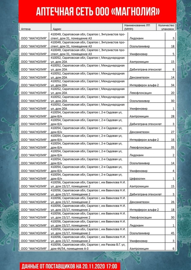 Опубликован новый список аптек с антибиотиками и противовирусными препаратами