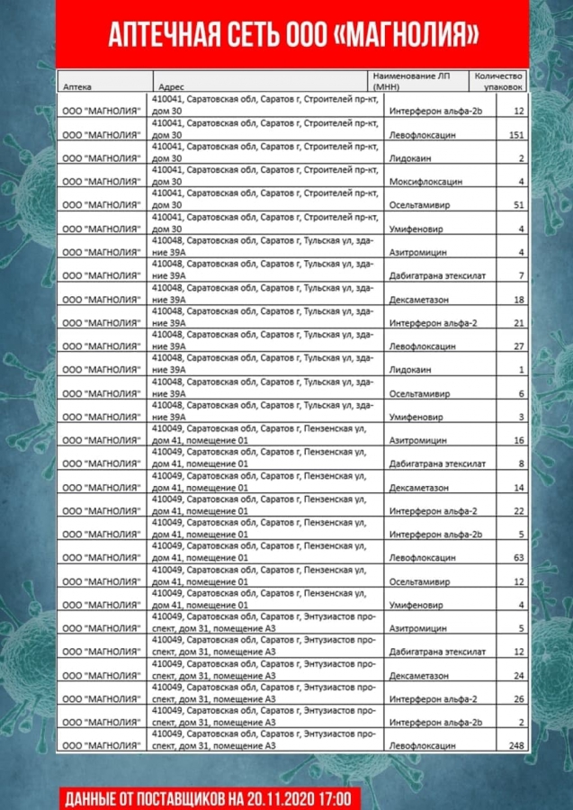 Опубликован новый список аптек с антибиотиками и противовирусными препаратами