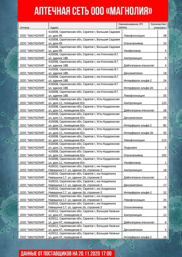 Опубликован новый список аптек с антибиотиками и противовирусными препаратами