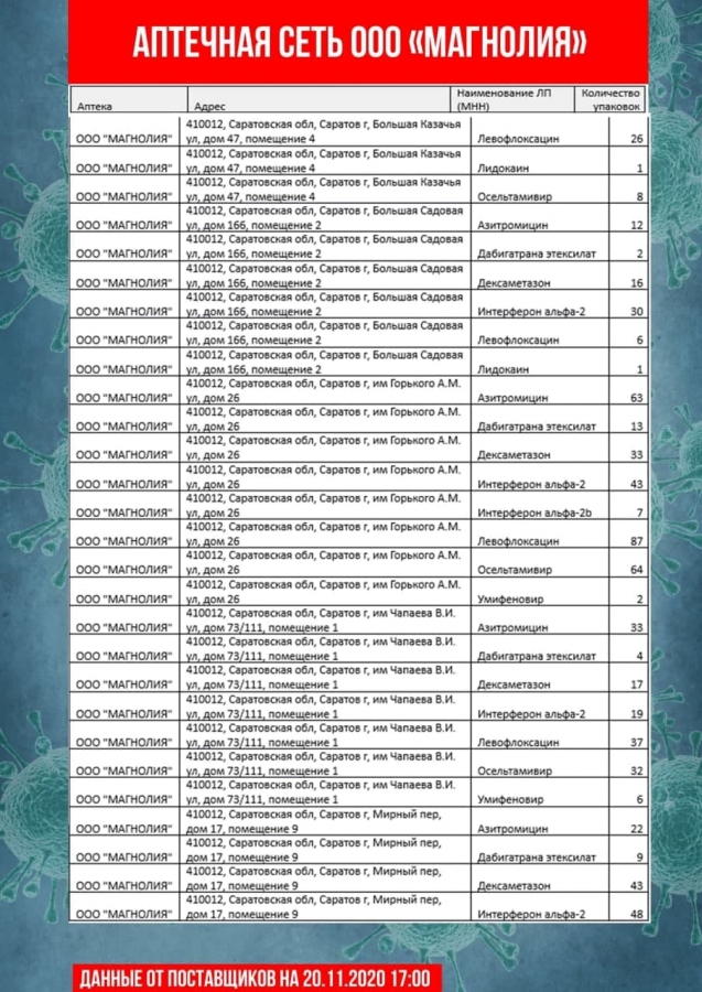 Опубликован новый список аптек с антибиотиками и противовирусными препаратами