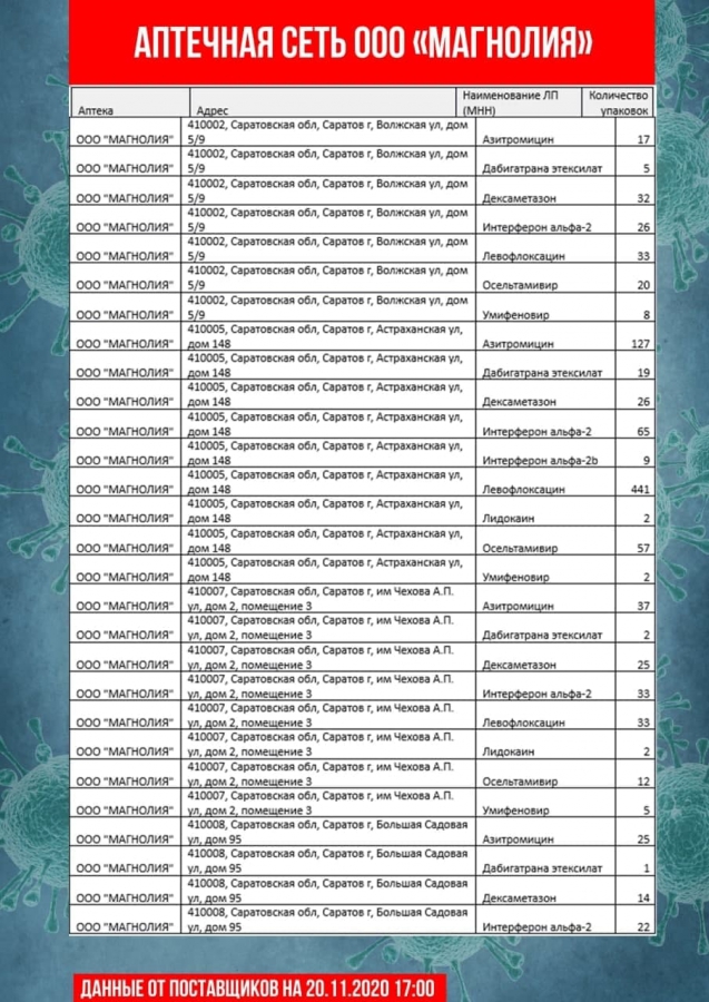 Опубликован новый список аптек с антибиотиками и противовирусными препаратами