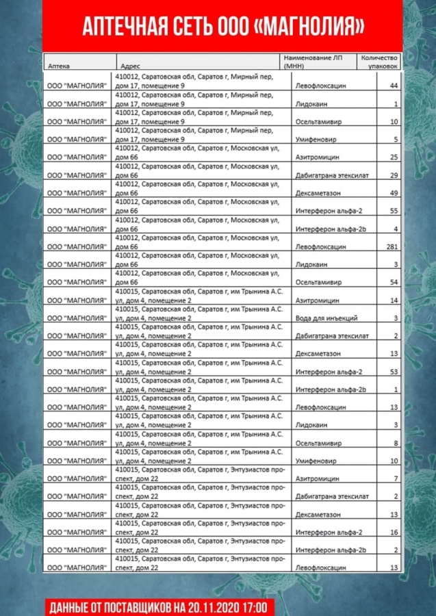 Опубликован новый список аптек с антибиотиками и противовирусными препаратами