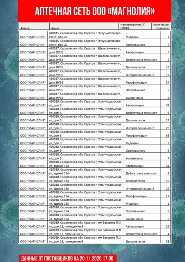Опубликован новый список аптек с антибиотиками и противовирусными препаратами