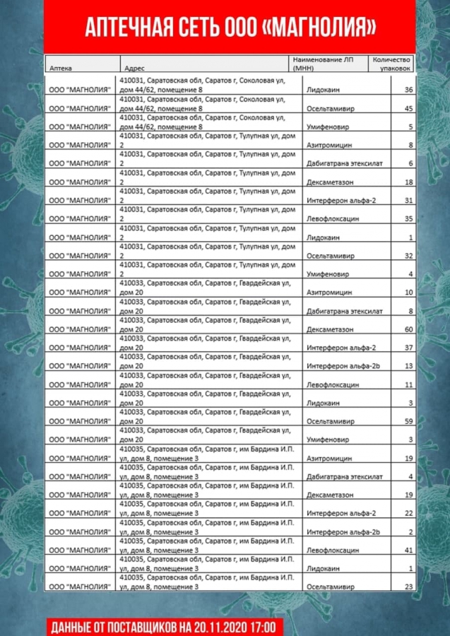 Опубликован новый список аптек с антибиотиками и противовирусными препаратами
