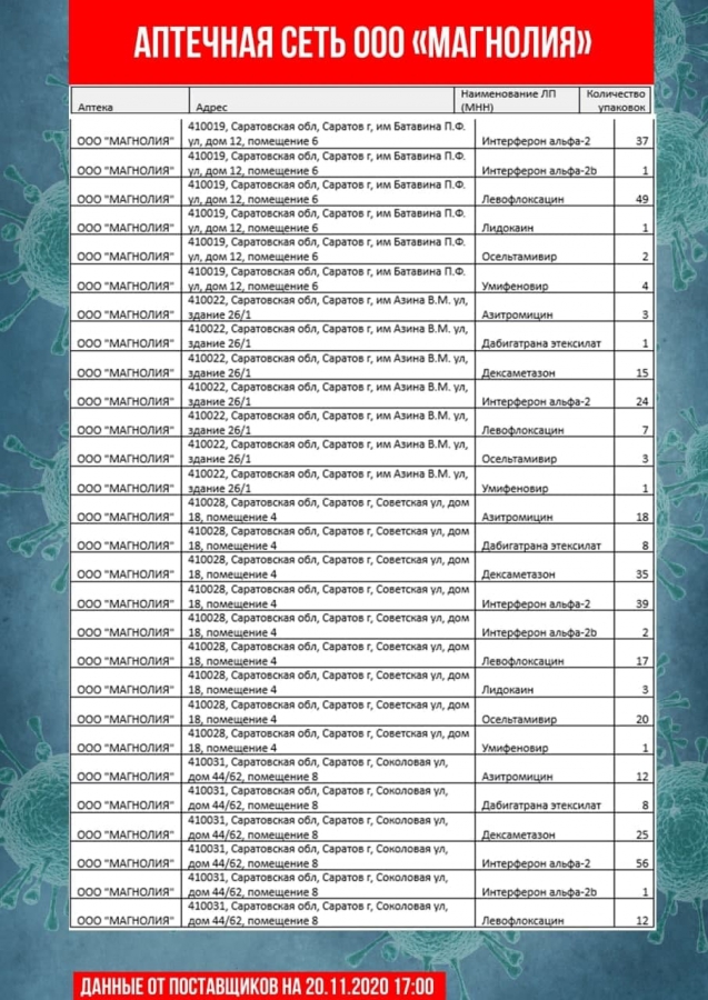 Опубликован новый список аптек с антибиотиками и противовирусными препаратами